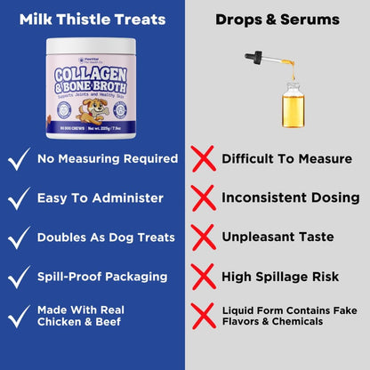 Collagen & Bone Broth for Dogs – Hip + Joint Support, Gut Health for Hair, Skin & Nails – with Glucosamine, MSM, Chondroitin, Turmeric – Natural Treats Made with Real Chicken & Beef