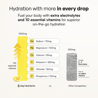 KEY NUTRIENTS Potassium Multivitamin Electrolytes Powder, Lemonade, 90 Serv