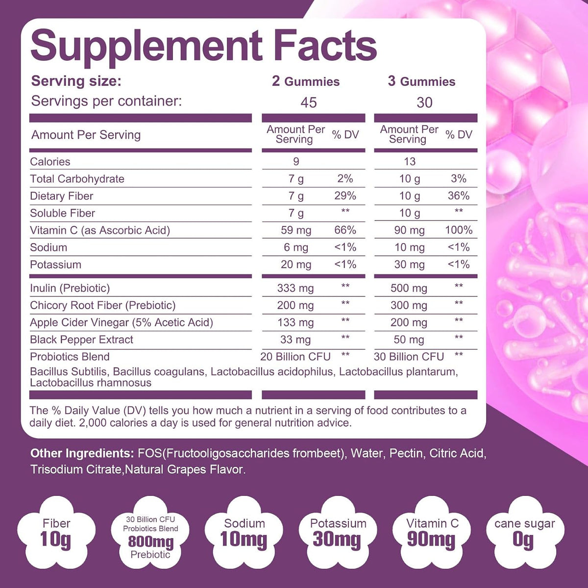 Migcopat (Grape, Apple, Orange) Fiber Gummies+Grape Gummies