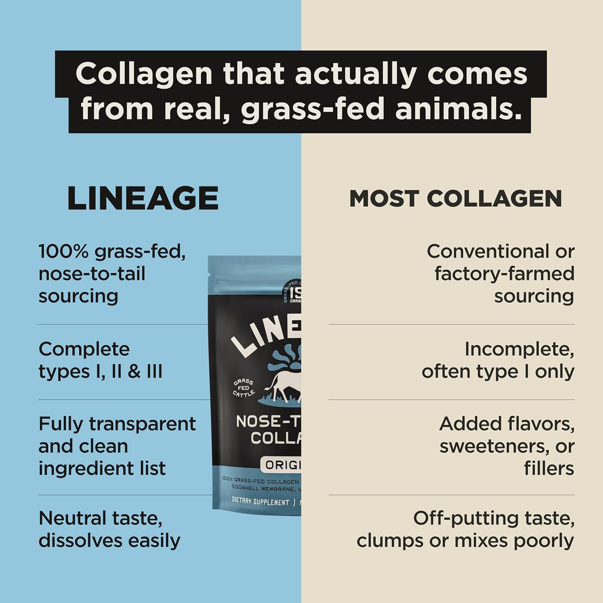 Lineage Provisions Grass Fed Collagen Powder, 30 Servings | Unflavored hydrolyzed bovine collagen peptides with trachea, scapula, eggshell membrane & vitamin C.