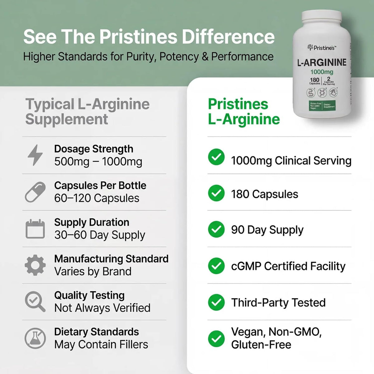 PRISTINE'S L-Arginine 1000mg Capsules, Nitric Oxide Blood Flow Support | Pre-workout amino acid support for blood flow and nitric oxide production. 90 day supply, vegan, non-GMO, gluten-free