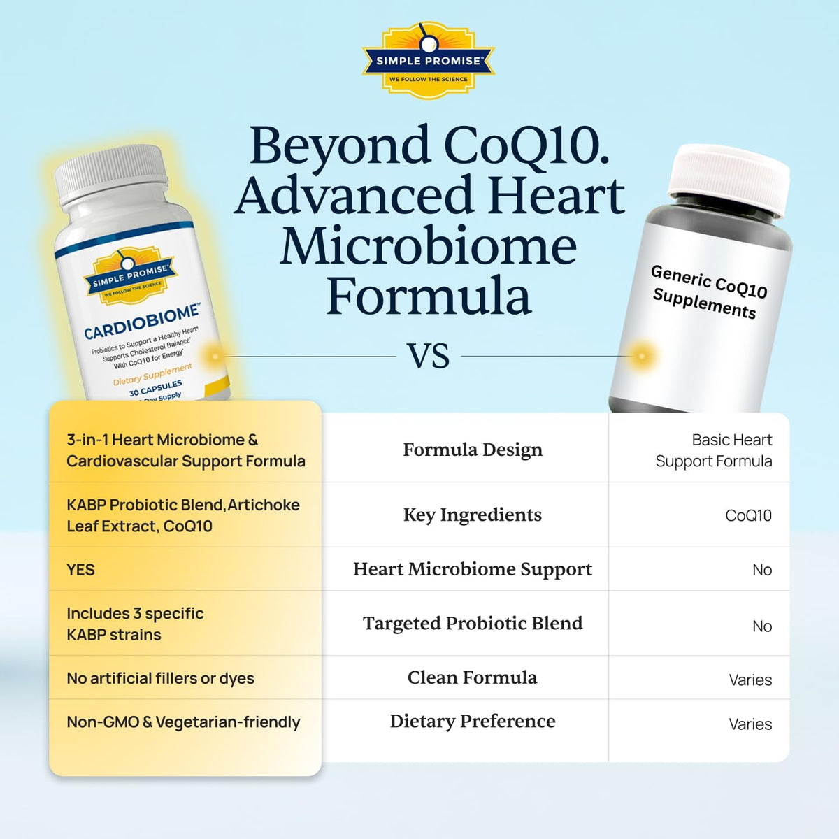 CardioBiome - CoQ10 Probiotic with Artichoke Extract - Heart Health Support | Probiotic Heart Blend, Circulation and Gut Support, Artichoke Extract, Simple Once-Daily Routine, Non-GMO, 30-Day Supply