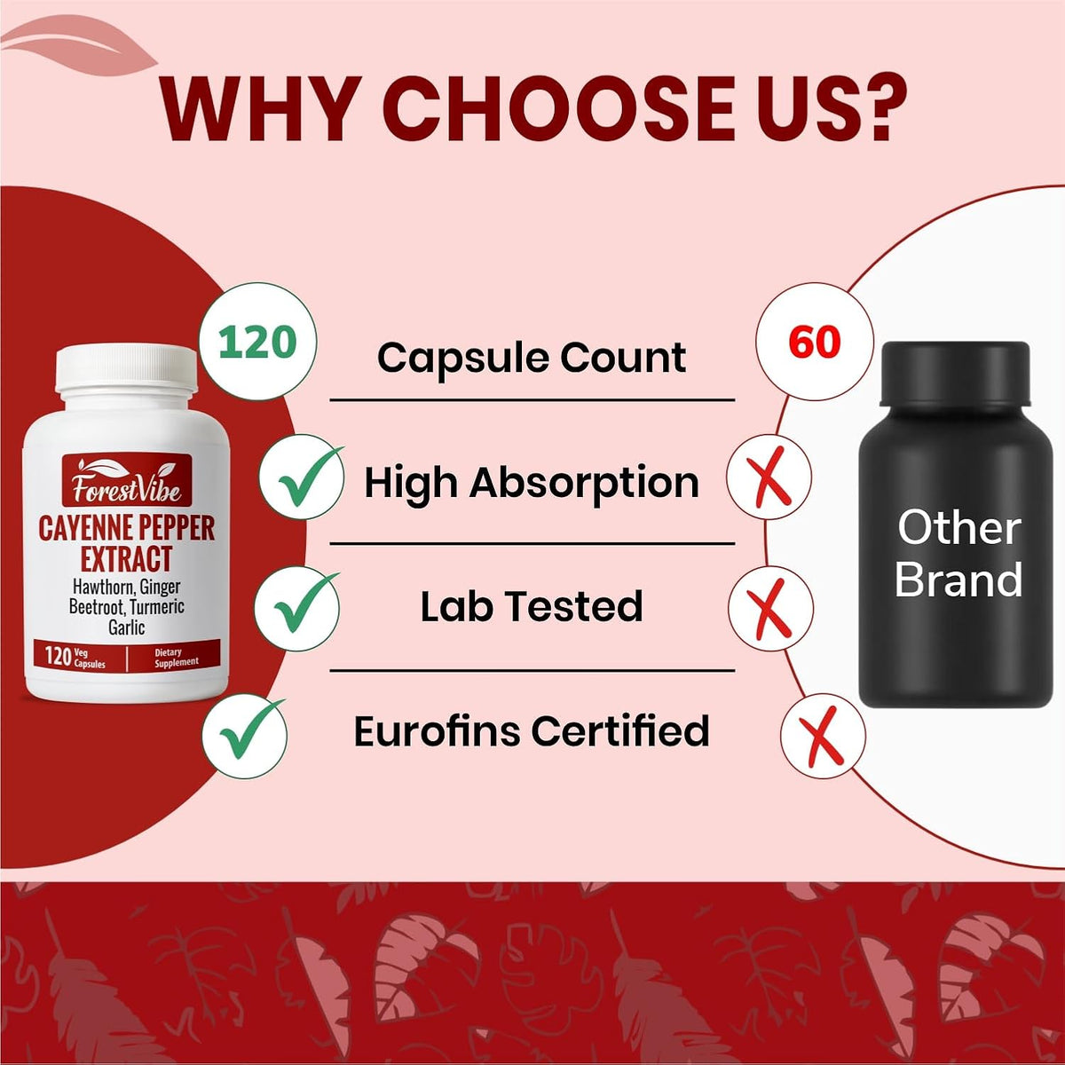 Cayenne Pepper Capsules, 7-in-1 Blend with Hawthorn, Ginger, Beetroot, Garlic & Turmeric, 120 Vegan Capsules, 2 Month Supply, Non-GMO and Gluten Free Capsaicin Pills