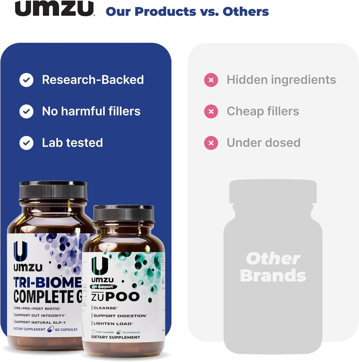 UMZU Gut Cleanse & Daily Digestive Support Bundle | zuPOO 7-Day Cleanse + Tri-Biome 3-in-1 Gut Health Formula with Prebiotics, Probiotics & Postbiotics | Supports Regularity, Microbiome & Gut Lining
