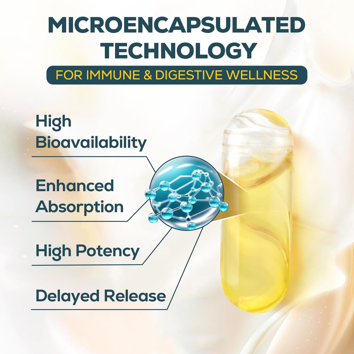 Tributyrin Supplement for Gut & Immune 800mg | High Bioavailability with Microencapsulated Probiotics & Prebiotics - Advanced Liquid-Filled Tributyrin Complex, Gluten Free, 90 Capsules