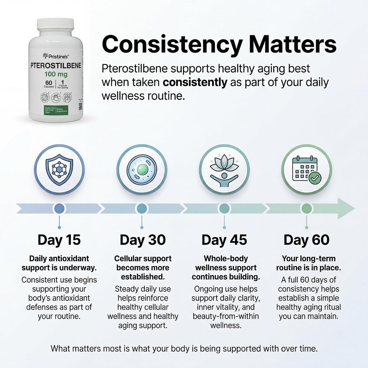 PRISTINE'S Pterostilbene 100mg Healthy Aging Capsules, Vegan, 60 Day Supply | Antioxidant and healthy aging support in a focused polyphenol capsule. 60 day supply, vegan, non-GMO, gluten-free glass.