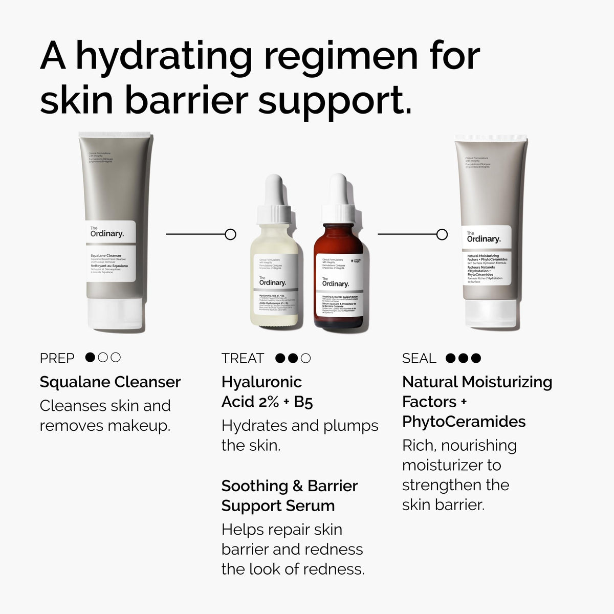 The Ordinary Soothing & Barrier Support Serum, Redness-Reducing & Hydrating Solution for Skin Barrier Recovery, 1 Fl Oz
