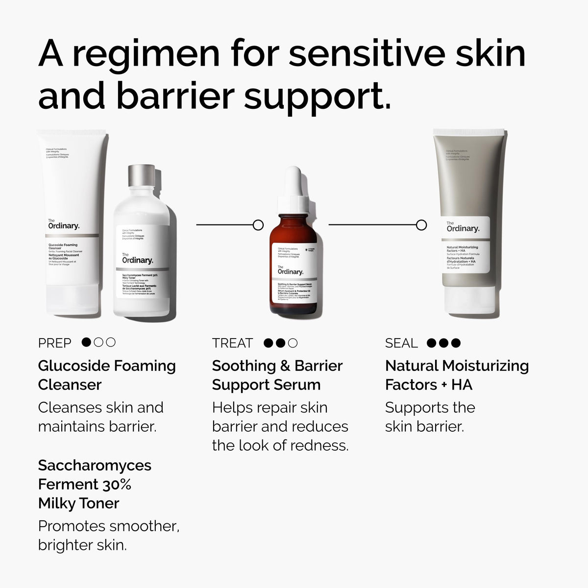 The Ordinary Soothing & Barrier Support Serum, Redness-Reducing & Hydrating Solution for Skin Barrier Recovery, 1 Fl Oz