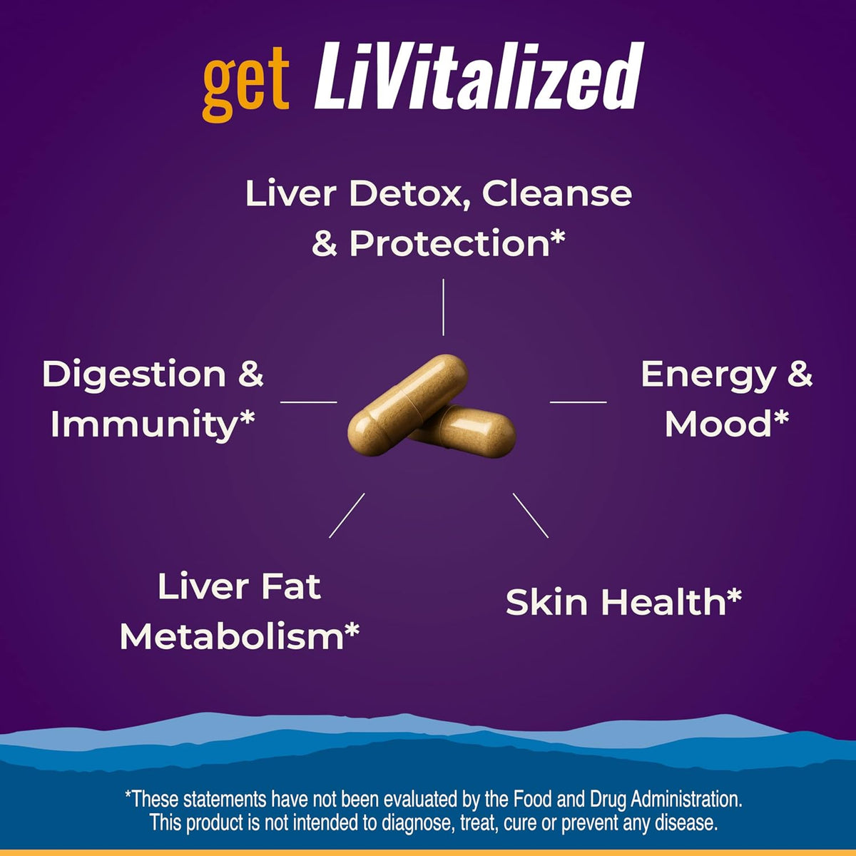 LiVitalize 28-in-1 Liver Health Support with Milk Thistle – Liver Cleanse & Detox Supplement - Dandelion NAC Alpha Lipoic Acid Artichoke Reishi Chaga Turkey Tail Mushroom Formula 1540mg, 60 Capsules