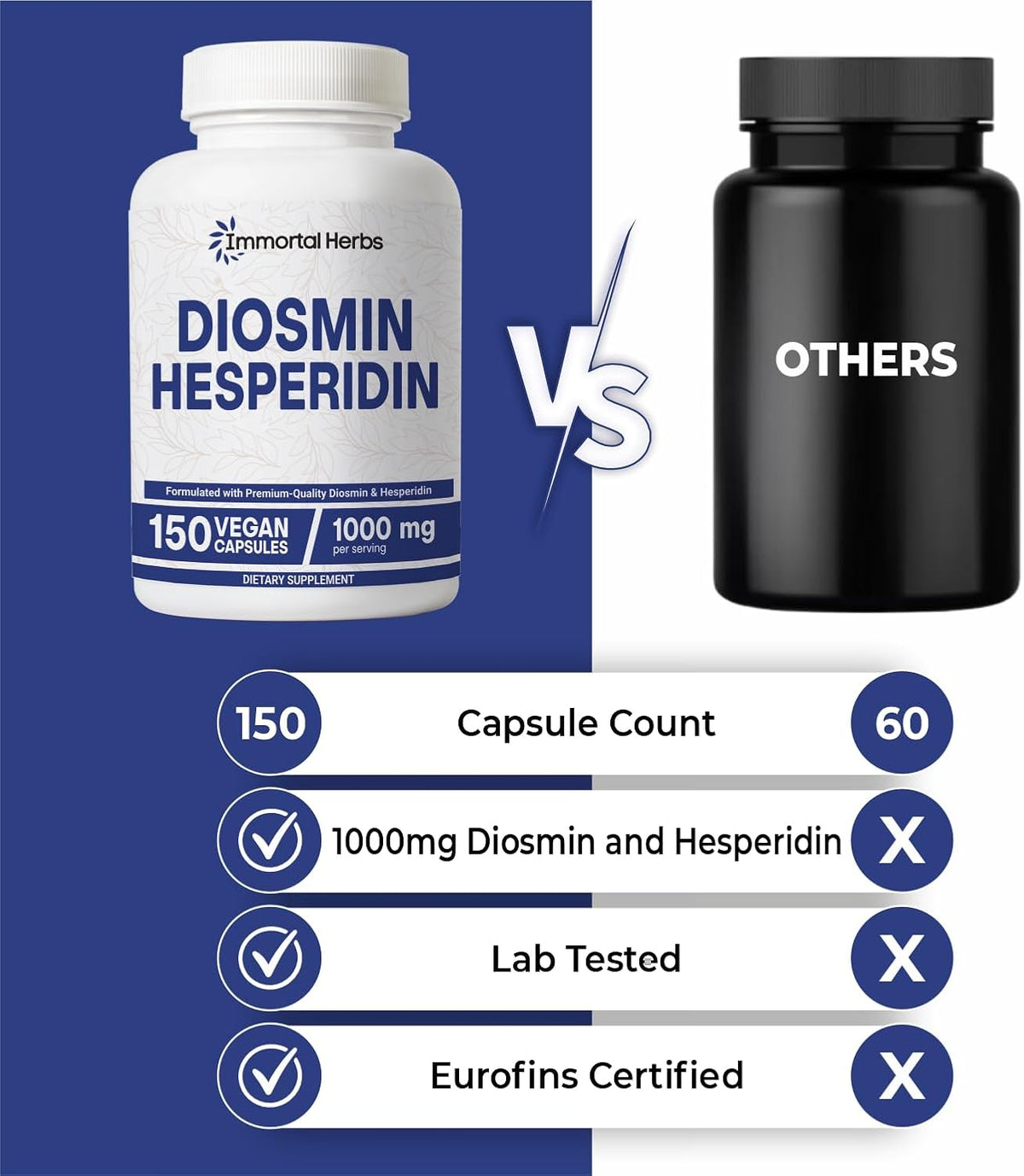 Diosmin Hesperidin 1000mg Complex, 150 Capsules, Citrus Bioflavonoids Rich Fruit Extract, 100% Vegetarian, Non-GMO & Gluten Free Diosmin Supplement with Max Strength