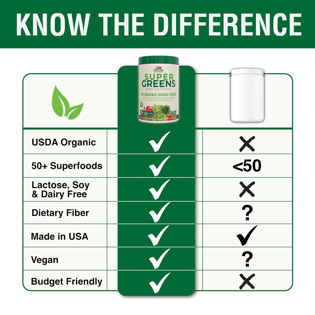 Country Farms Organic Super Greens Natural Flavor, 50 Organic Super Foods, Packed with Fiber, USDA Organic Drink Mix, Fruits, Vegetables, Mushrooms & Probiotics