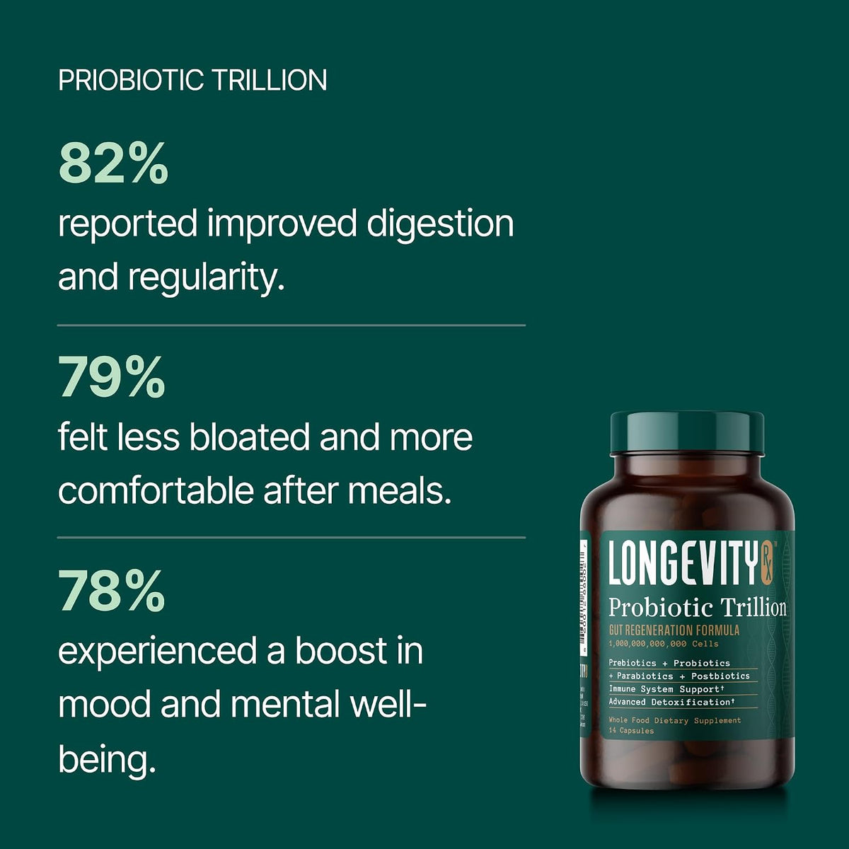 Probiotic Trillion – 1 Trillion CFU with Prebiotics, Probiotics, Parabiotics & Postbiotics – Bacillus Subtilis AB-22 – Gut Health, Immune Support, Glyphosate Detox – 30 Day Supply