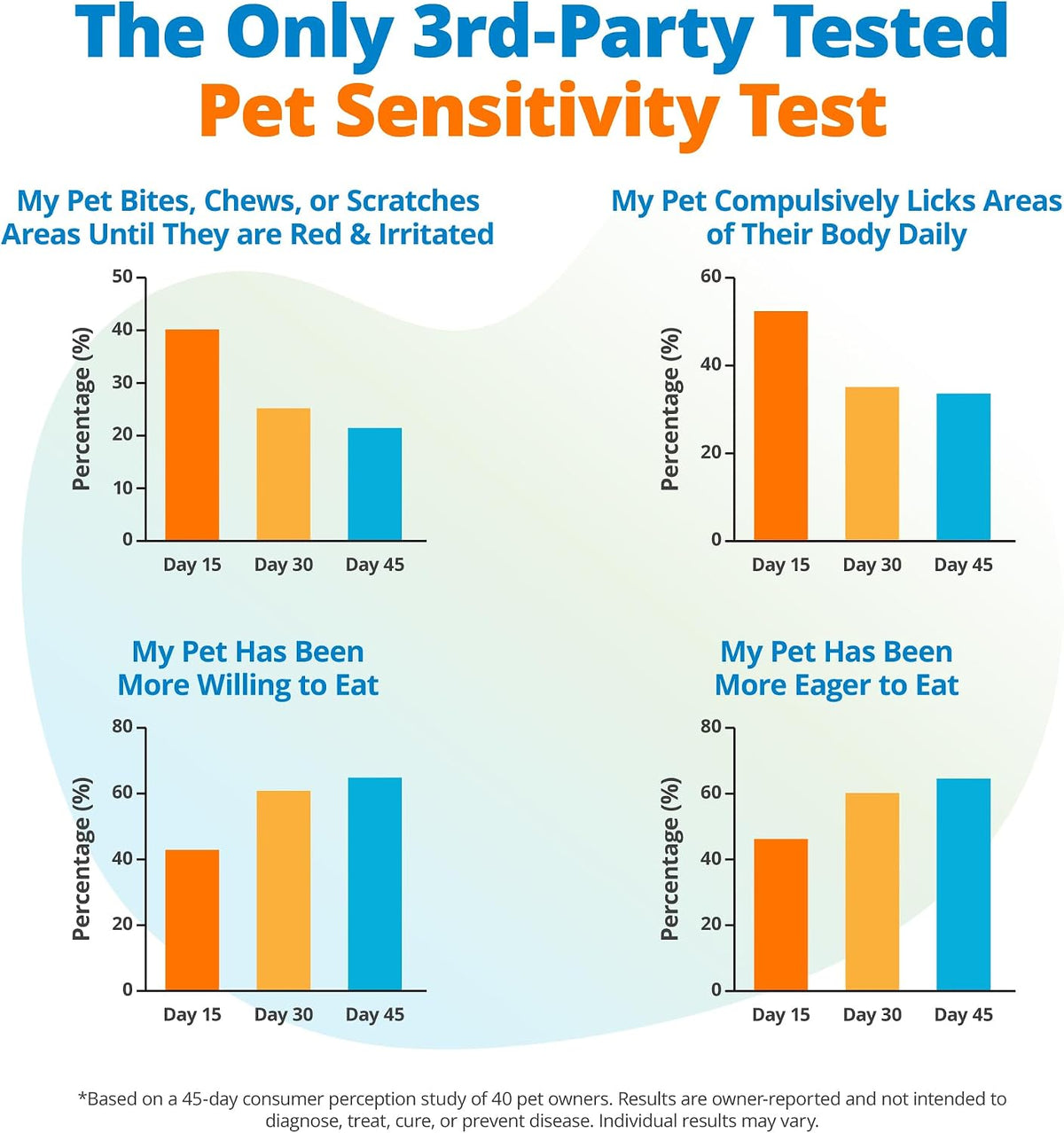 5Strands Pet Heavy Metal Sensitivity Test, Health Check for Dogs & Cats