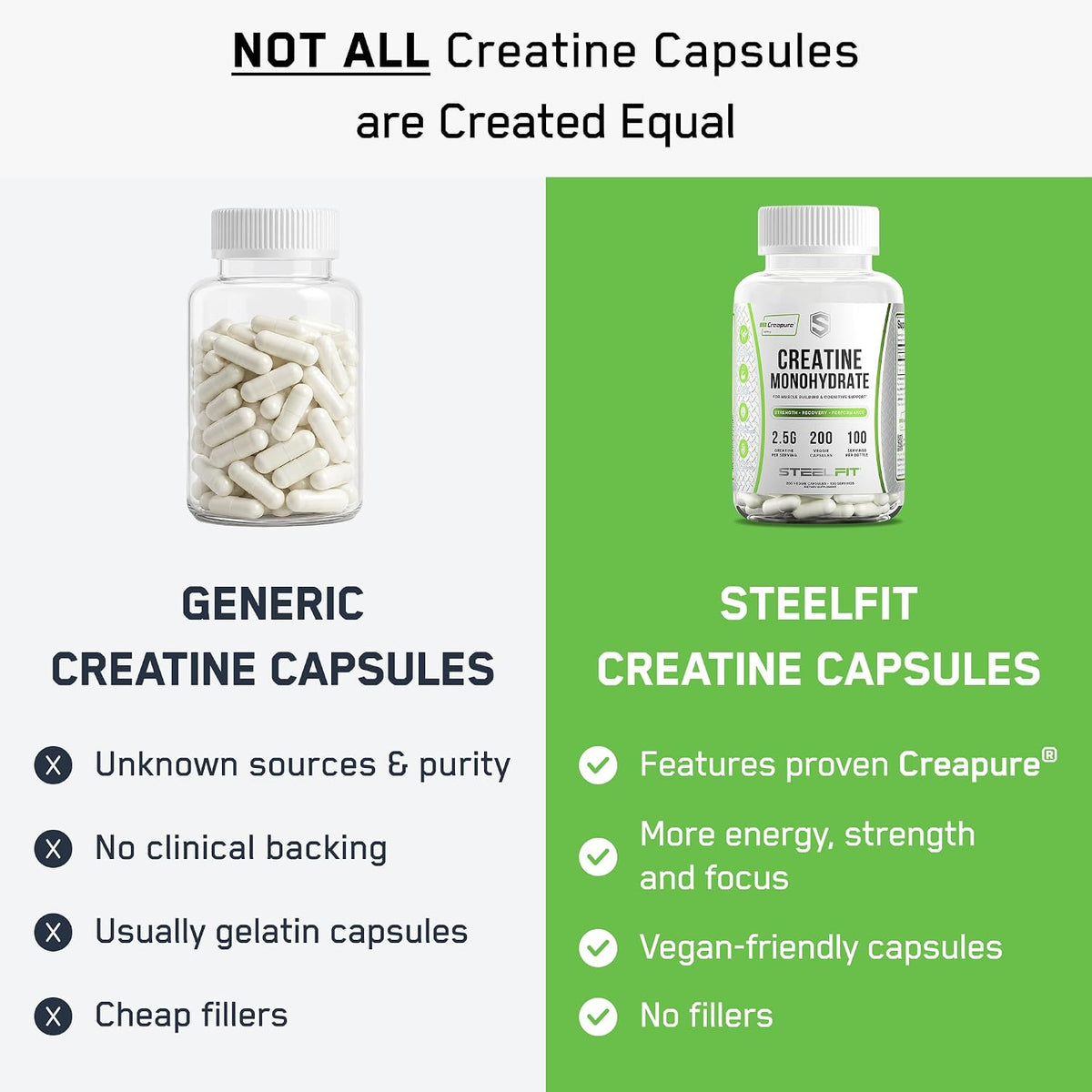 SteelFit Creatine Monohydrate Capsules for Men & Women, 100 Servings | 2.5g Creapure Creatine - Lean Muscle Gain, Strength Building & Recovery - Gym Workout Supplements, Veggie Capsule