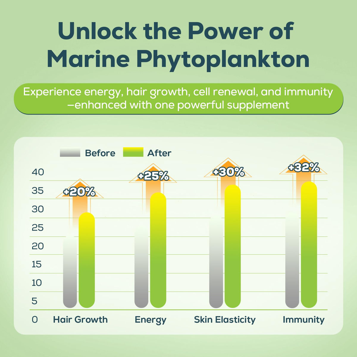 Marine Phytoplankton Drops 2000mg - High Absorption Phytoplankton Supplement with Wheatgrass & Fo-ti for Cellular Wellness, Hair Growth, Energy & Immunity - Green Apple Flavor, 2 fl oz (Pack of 2)