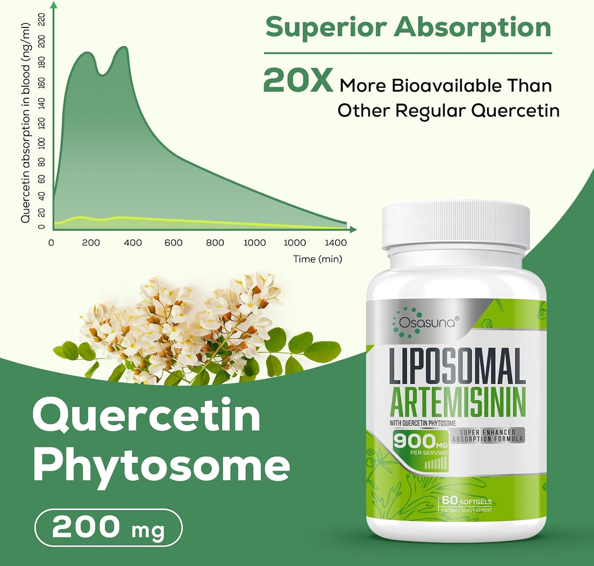 900 mg Liposomal Artemisinin for Maximum Absorption, Sweet Wormwood Extract(Artemisia Annua) with Quercetin Phytosome 200 mg, 120 Softgels