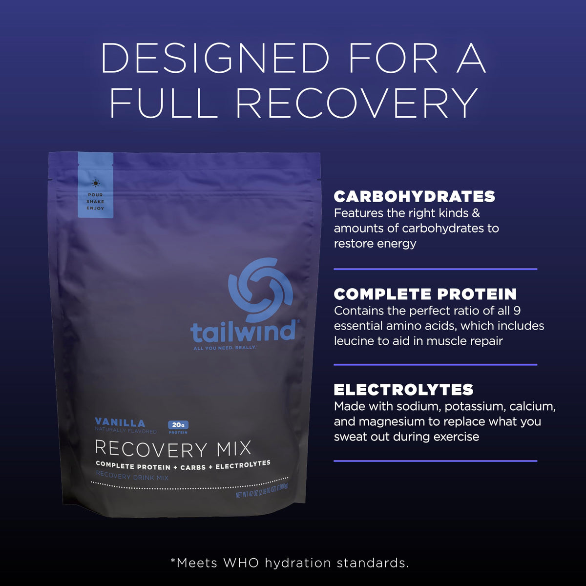 Tailwind Nutrition Recovery Mix, Chocolate, 20-Serving Bag