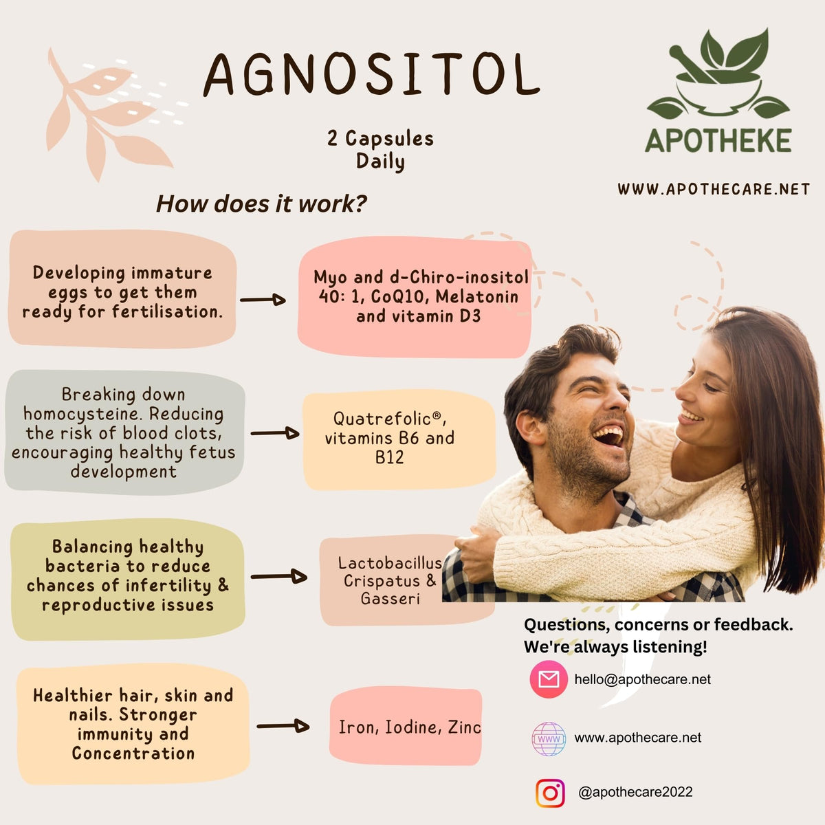 AGNOSITOL: Prenatal Vitamin, Vaginal Probiotic, Fertility Support, Ovulation & PCOS Support