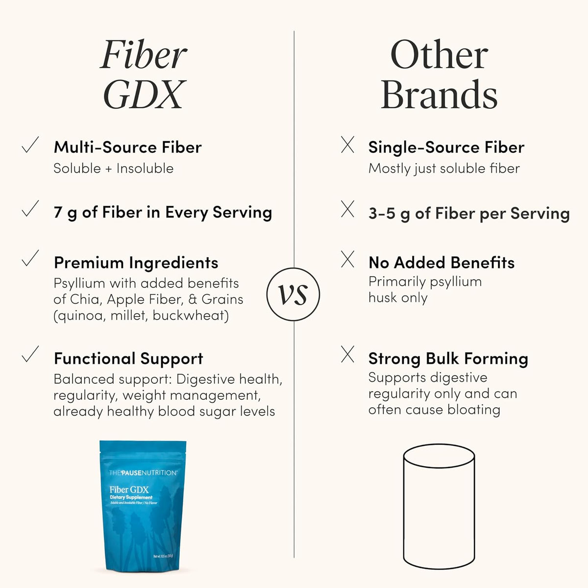 The 'Pause Life Fiber GDX, Chia & Quinoa Blend, Digestive Support, 10.5 OZ | Monk fruit sweetened plant-based fiber with chia, quinoa & ancient grains. Supports energy & digestive health. Gluten free