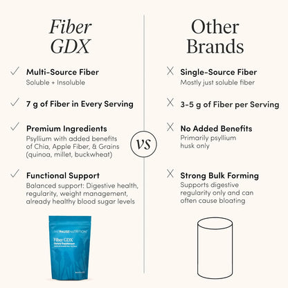 The 'Pause Life Fiber GDX, Chia & Quinoa Blend, Digestive Support, 10.5 OZ | Monk fruit sweetened plant-based fiber with chia, quinoa & ancient grains. Supports energy & digestive health. Gluten free