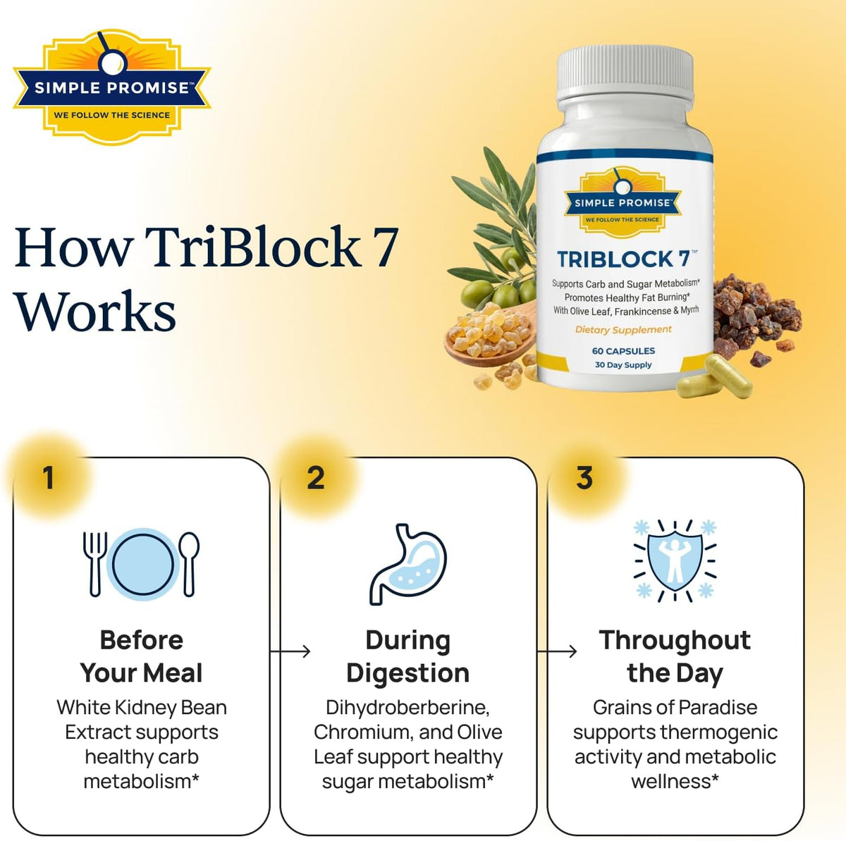 TriBlock7 - Carb Blocker Capsules for Sugar Balance - White Kidney Bean | Starch Blocker Formula, Carb Metabolism Support, Frankincense and Myrrh, Take Before Meals, Non-GMO, Full 30-Day Supply