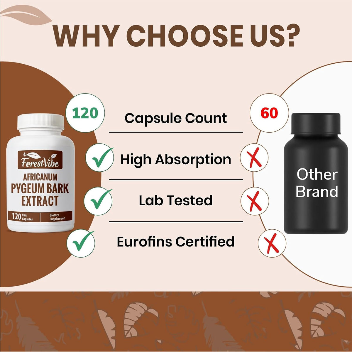Pygeum Supplement for Men 500mg, Standardized Pygeum Africanum Bark Extract, 120 Vegan Capsules, 4 Month Supply, Non-GMO and Gluten Free Capsules for Men & Women