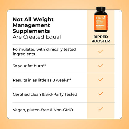 HUM Ripped Rooster Green Tea Extract 7-Keto DHEA & Chromium, 60 Count