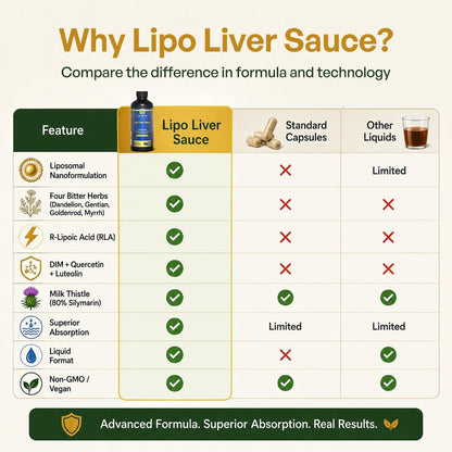 Lipo Liver Sauce - Liposomal Liver Cleanse & Detox Support Liquid with Milk Thistle, Dandelion, R-Lipoic Acid, DIM & Quercetin | Supports Bile Flow, Digestion & Liver Health | Highly Bioavailable