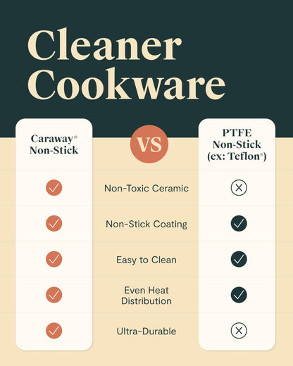 Caraway 16-Piece Deluxe Non-Stick Ceramic Cookware Set