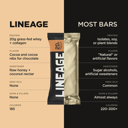 Lineage Provisions Chocolate Protein Bars, 12 Pack | 20g grass fed whey protein & collagen, gluten free, no seed oils, nothing artificial, with raw honey