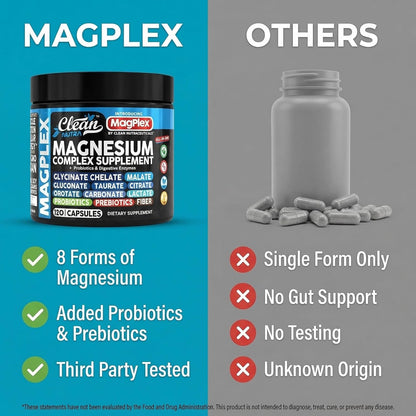 8in1 Magnesium Supplement Complex | Magnesium Glycinate Citrate Malate Gluconate Orotate Carbonate Lactate + Prebiotics Probiotics Digestive Enzymes Magnesio Capsules for Women Men By Clean Nutra