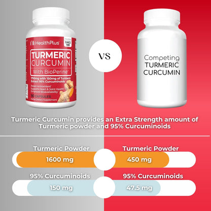 Health Plus Turmeric Curcumin with BioPerine, 90 Capsules, 30 Servings | 150mg Turmeric Extract 95% Curcuminoids with BioPerine, no preservatives; supports joint health and antioxidant protection