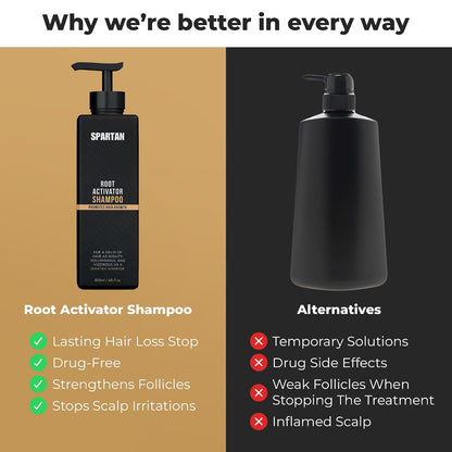 SPARTAN™ Root Activator Shampoo For Men - Hair Growth Shampoo for Hair Loss and Thinning Hair