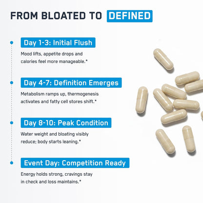 SteelFit Hydra Steel, Diuretic Water Pills Supplement - 80 Count | Dandelion & Added Electrolytes - Boost Water Weight Loss for Enhanced Muscle Definition - Water Retention & Bloat Relief