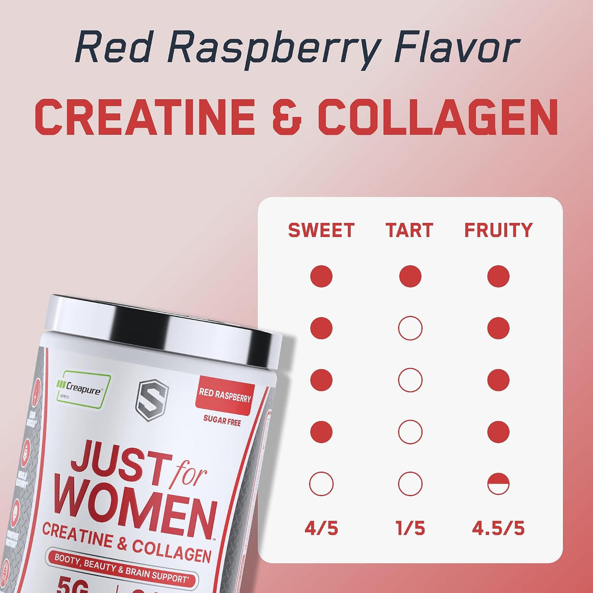 SteelFit Just for Women, Creatine Monohydrate & Collagen Peptides Powder | 5g Creapure Creatine & 3g Grass-Fed Collagen - Lean Muscle Growth & Healthy Hair, Skin, & Nails - Red Raspberry, 30 Servings