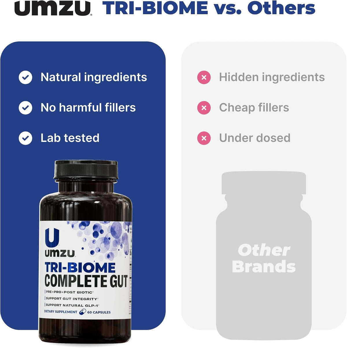 UMZU Tri-Biome Complete Probiotic Capsules, 30 Day Supply | 3-in-1 Probiotic, Prebiotic and Postbiotic Blend, Akkermansia and CoreBiome, Gut Balance, Digestive Health, Adults
