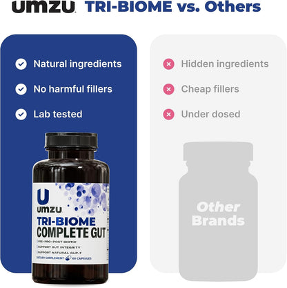 UMZU Tri-Biome Complete Probiotic Capsules, 30 Day Supply | 3-in-1 Probiotic, Prebiotic and Postbiotic Blend, Akkermansia and CoreBiome, Gut Balance, Digestive Health, Adults