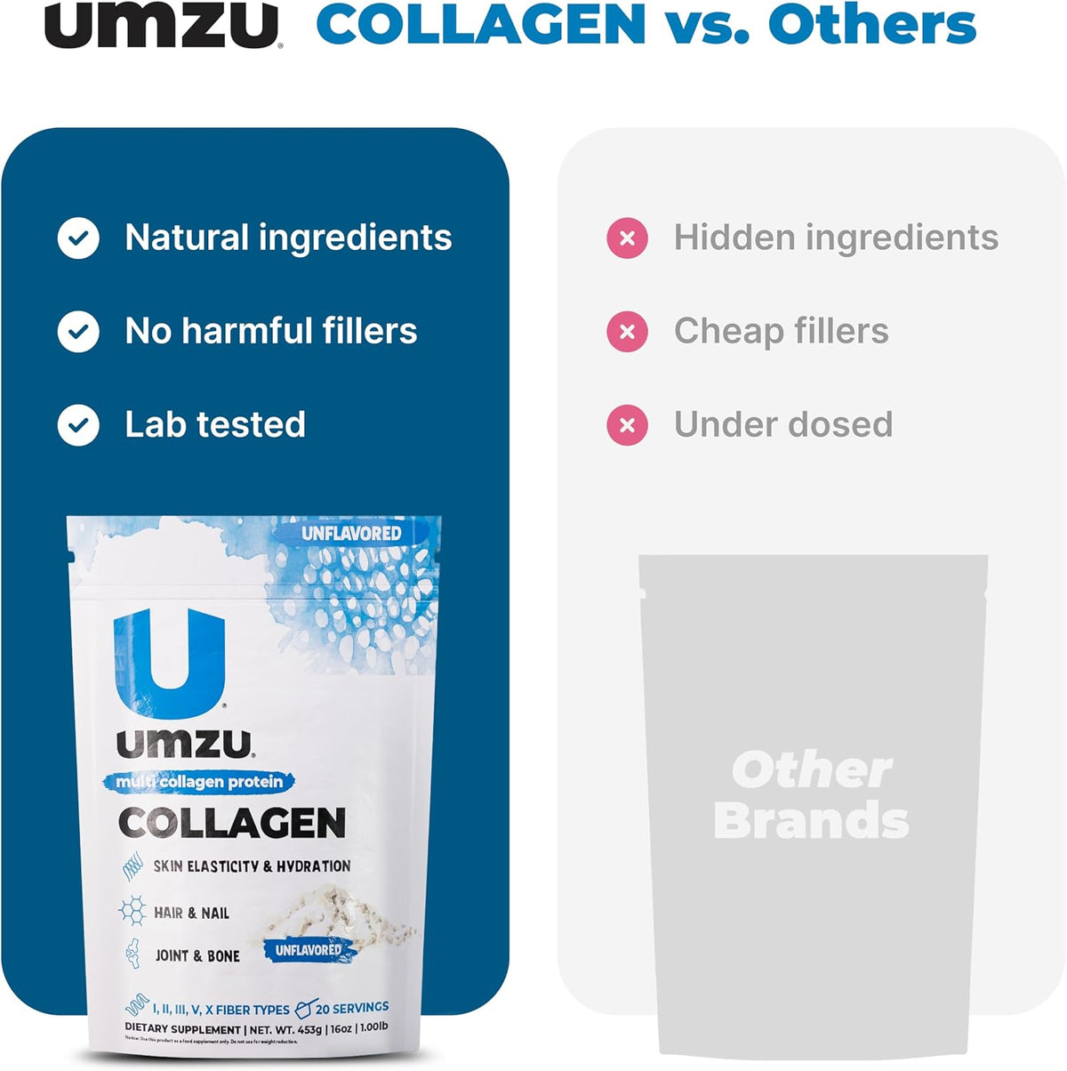 UMZU zuCollagen Collagen Peptides Powder, Unflavored | 5 Collagen Types I, II, III, V and X, Hydrolyzed Collagen Peptides, Hair, Skin, Joint and Daily Recovery Support