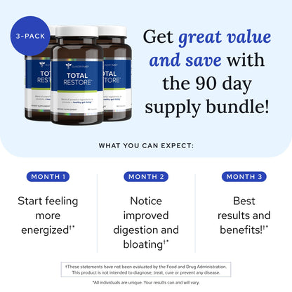 Gundry MD® Total Restore Gut Lining & Digestive Support, 30 Servings | 20 Gut Health Supporting Ingredients, Keto Friendly, Sugar & Artificial Sweetener Free, Active Lifestyle Support