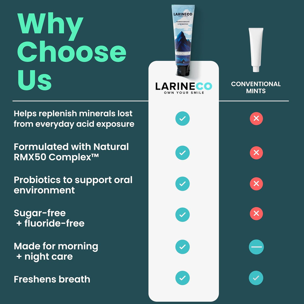 Larineco Nano Hydroxyapatite Toothpaste – Sulfate Free Remineralizing Toothpaste – Enamel Care, Gentle Whitening, Sensitive Teeth – 4oz