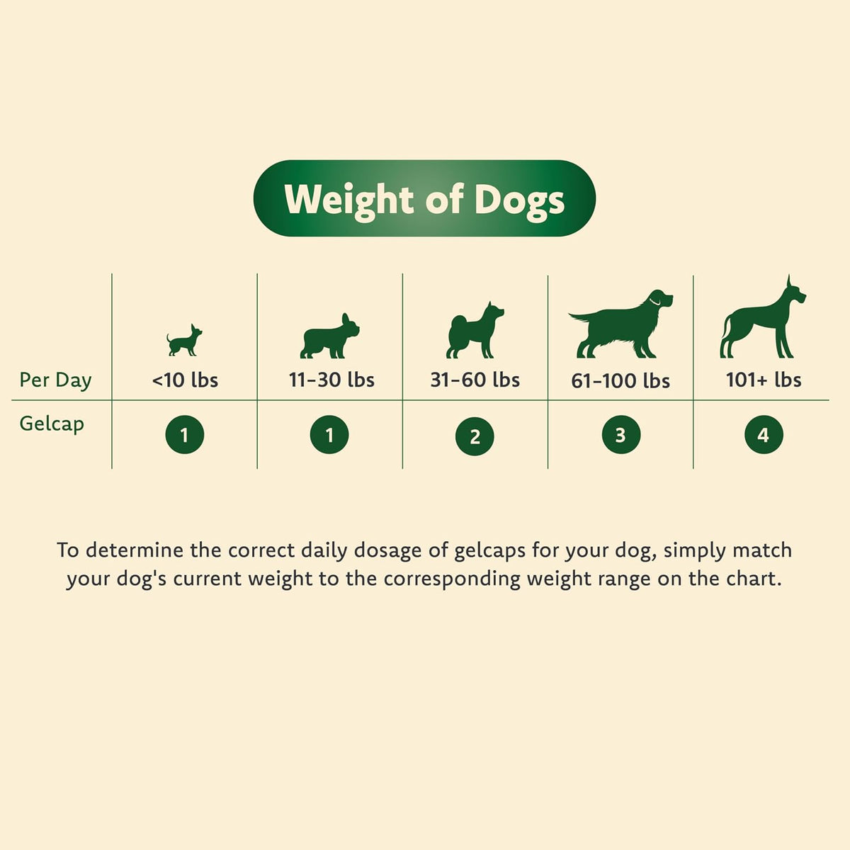 Vision Supplement for Medium to Large Dogs, 11+ lb, 90 Count | Veterinarian-Formulated Supplement Specifically Supports Eye Health; Unflavored & Easy to Give