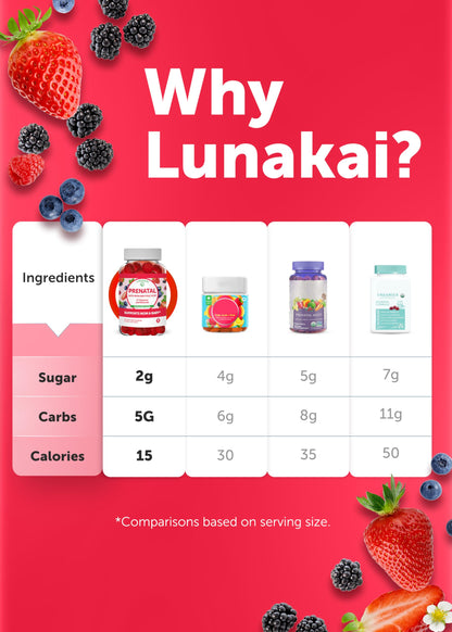 Prenatal Vitamins with Iron & Folic Acid - Proprietary Formula Pregnancy Multivitamin Gummies
