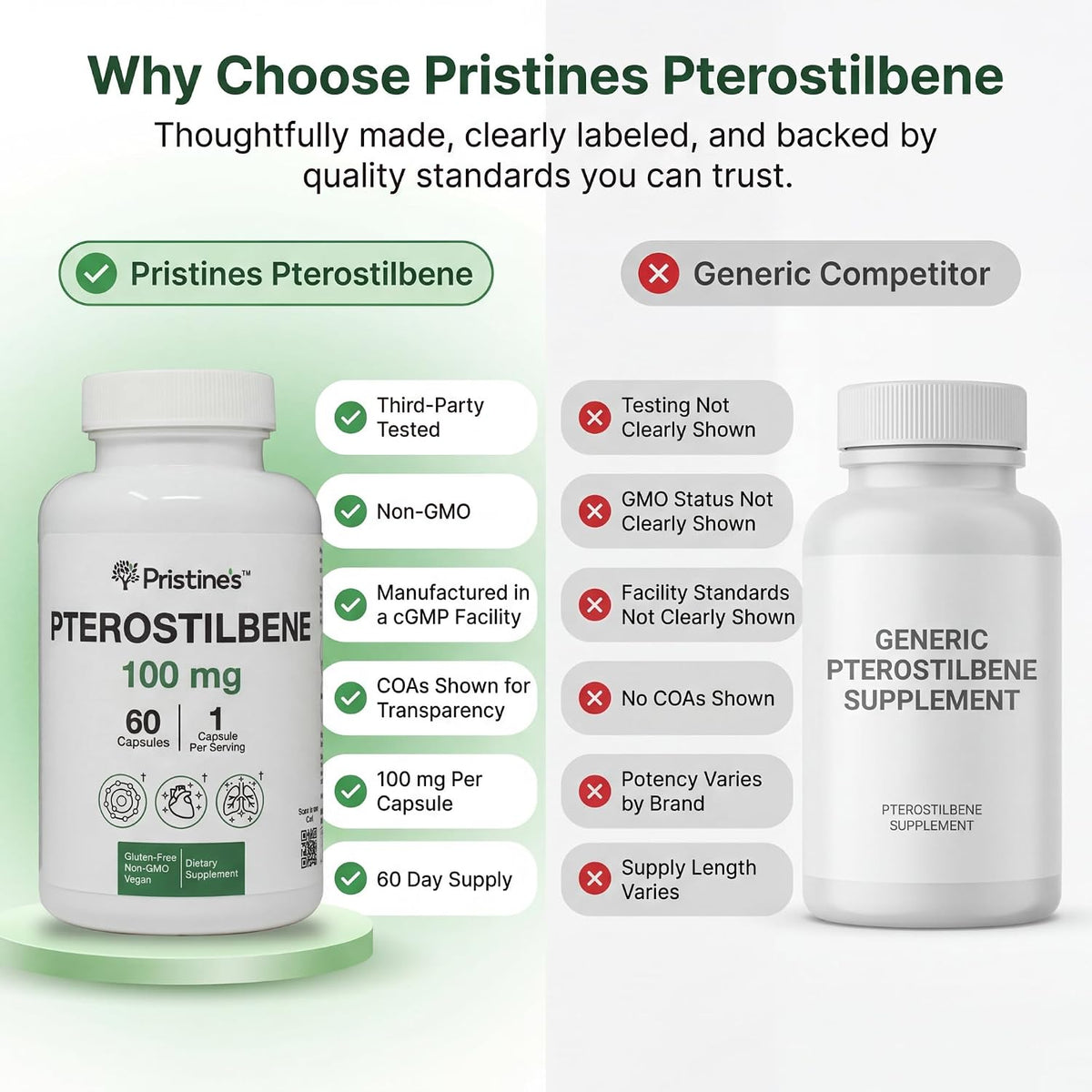 PRISTINE'S Pterostilbene 100mg Healthy Aging Capsules, Vegan, 60 Day Supply | Antioxidant and healthy aging support in a focused polyphenol capsule. 60 day supply, vegan, non-GMO, gluten-free glass.