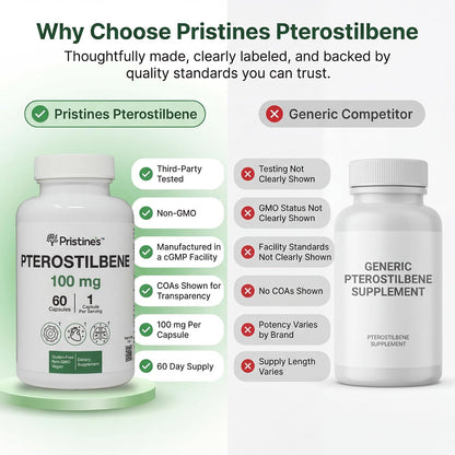 PRISTINE'S Pterostilbene 100mg Healthy Aging Capsules, Vegan, 60 Day Supply | Antioxidant and healthy aging support in a focused polyphenol capsule. 60 day supply, vegan, non-GMO, gluten-free glass.