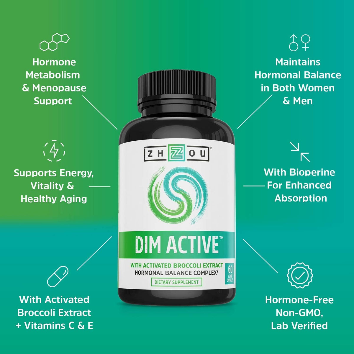 Zhou DIM Active | Menopause & Estrogen Metabolism Supplement with 250mg DIM Plus