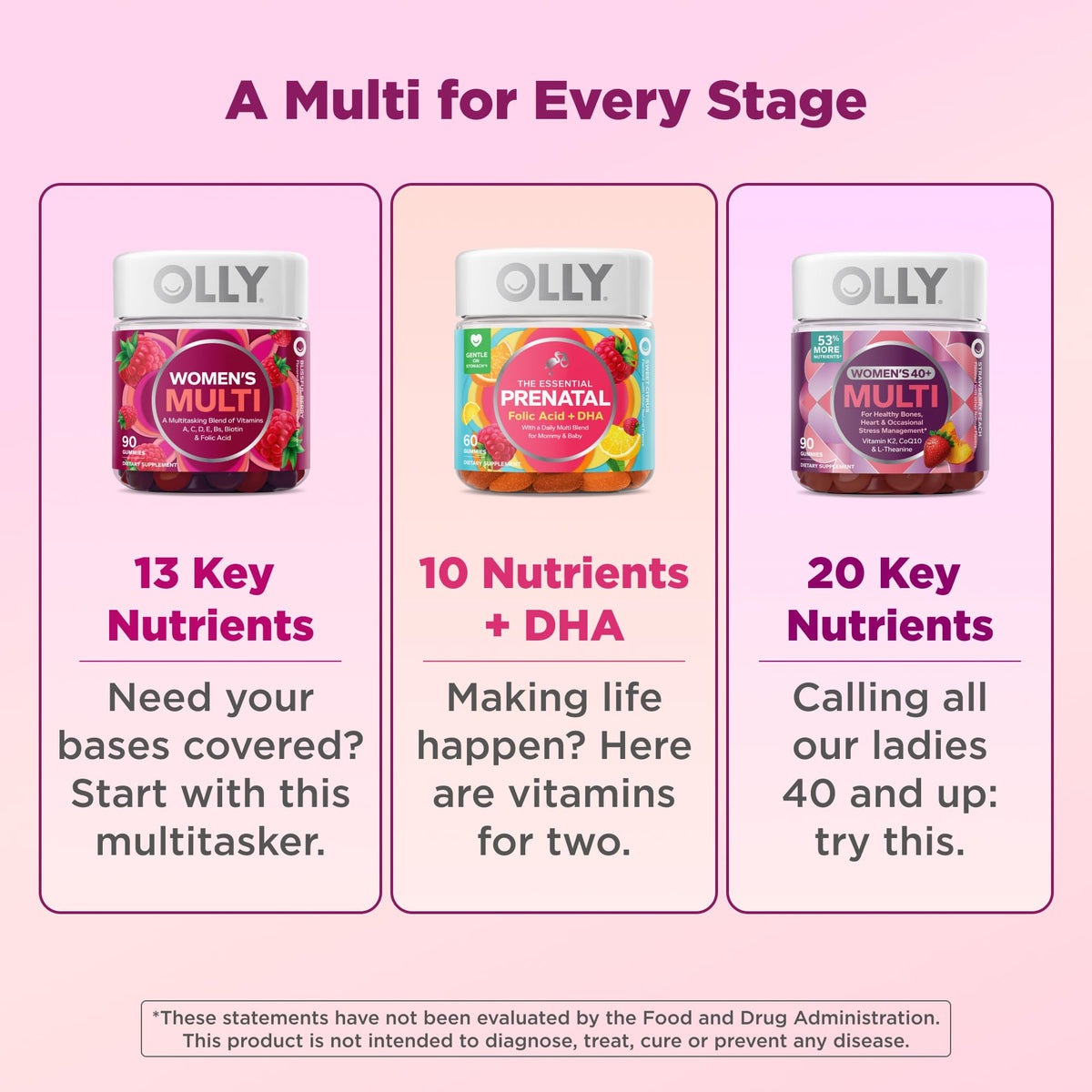 OLLY Women's Multivitamin, Supports Overall Wellness,* Biotin - 90 Count