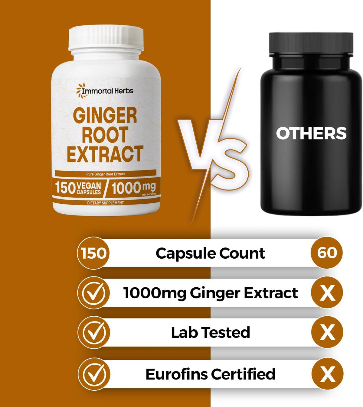 Ginger Root Capsules 1000mg, 4:1 Extract Powder, 150 Pills, Vegan, Non-GMO and Gluten-Free Ginger Supplement for Men and Women, 2 Month Supply