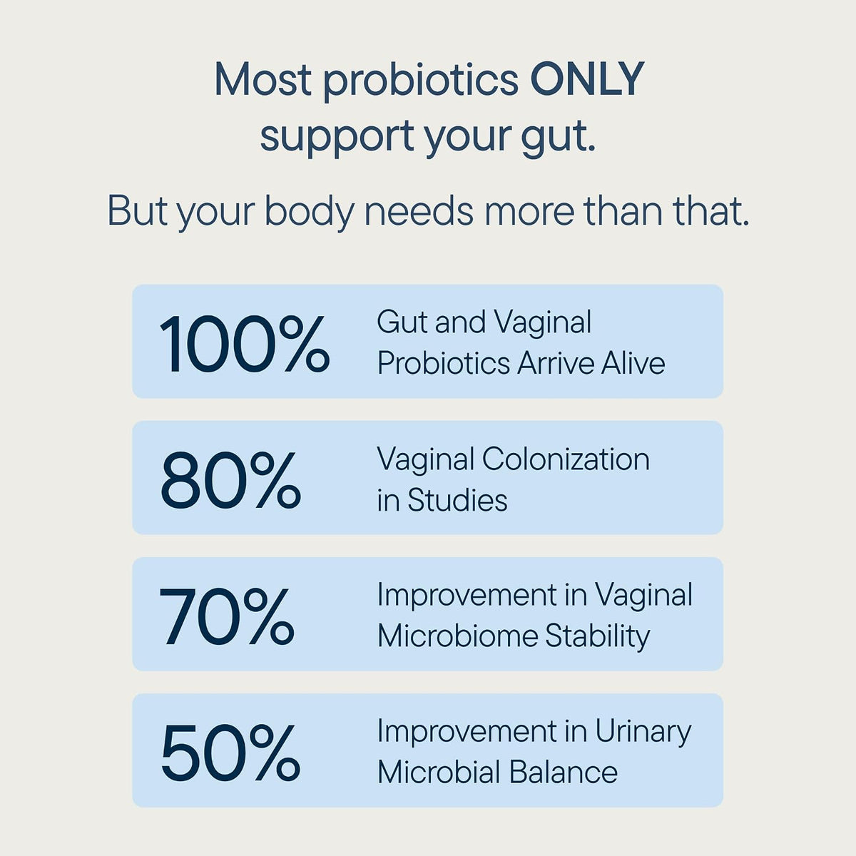 Zenwise Health Tribiotic, Probiotics, Prebiotics for Women - 60 CT | 25 Billion CFU, Prebiotic + Probiotic + Postbiotic, Digestive & Bloating Relief, Vaginal & PH Support