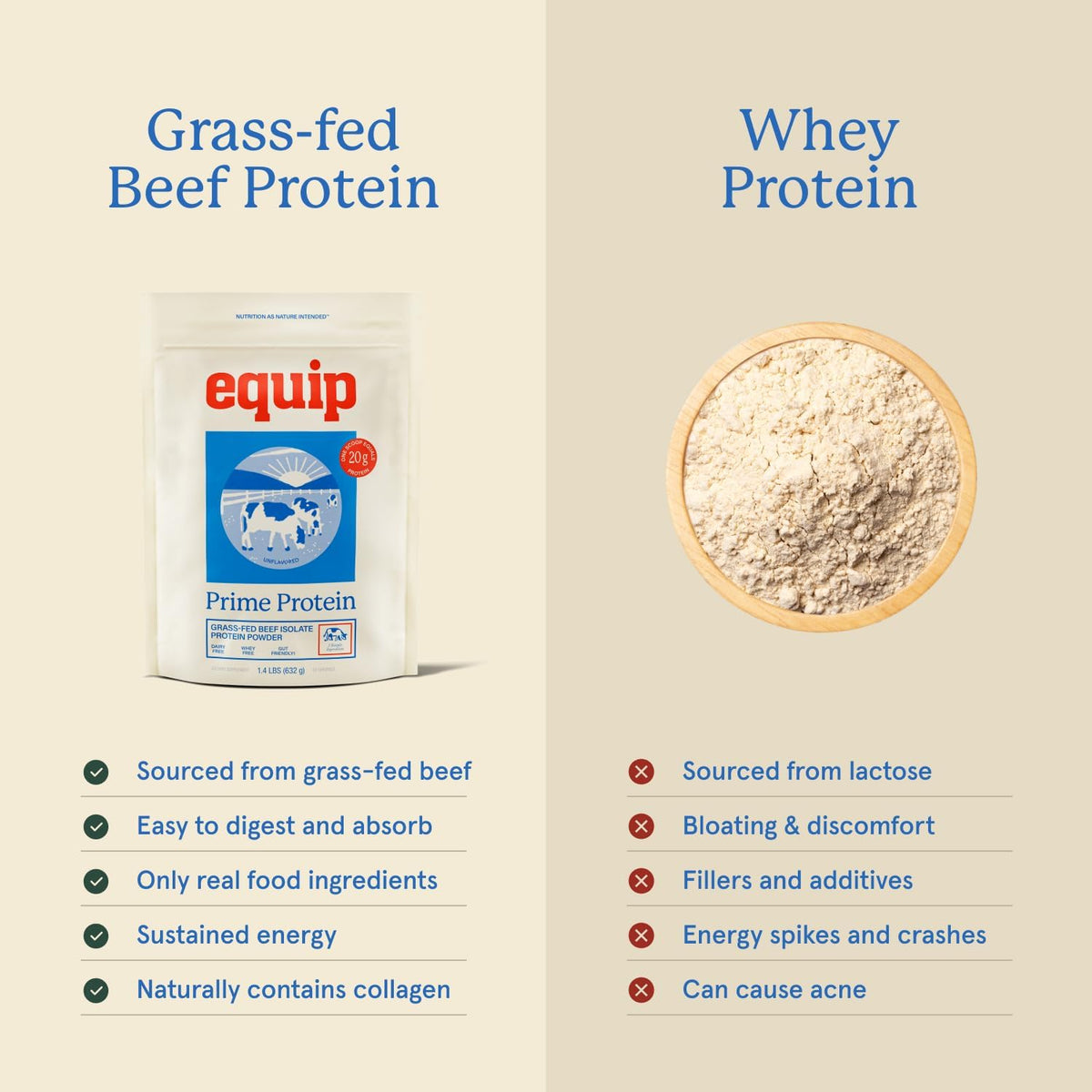Equip Foods Prime Protein Powder Unflavored & Prime Protein Powder Vanilla