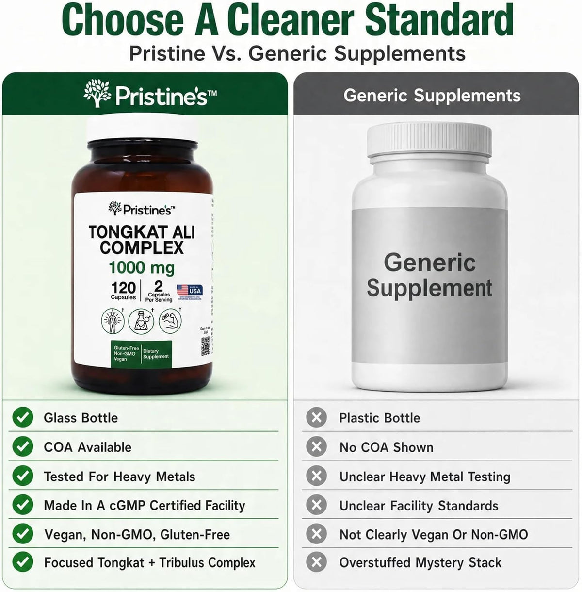 PRISTINE'S Tongkat Ali Complex 1000mg with Tribulus, Vegan, 120 Capsules | Strength, drive and stamina support from a 100:1 root extract blend. Vegan, non-GMO, gluten-free, 120 capsules